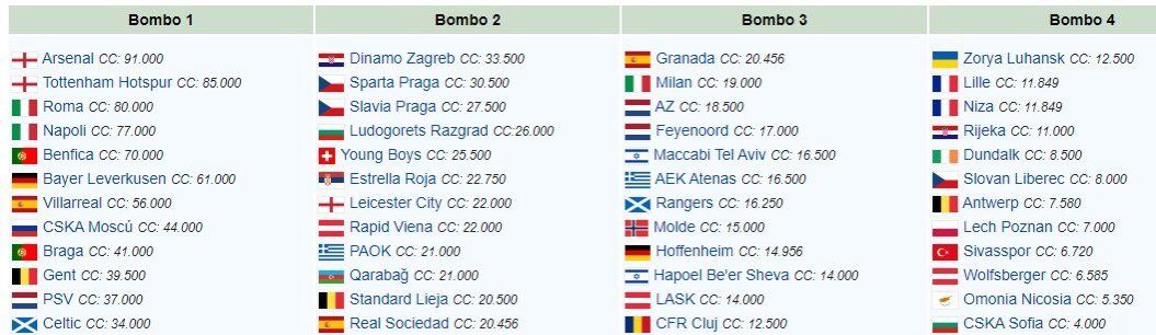 Bombos Europa League