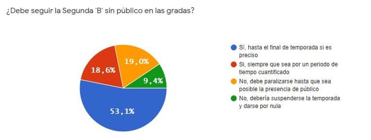 Resultados de la encuesta