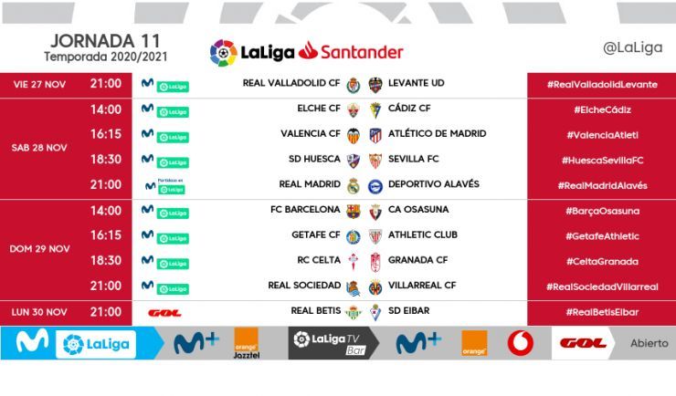 Horarios Jornada 11 de LaLiga Santander