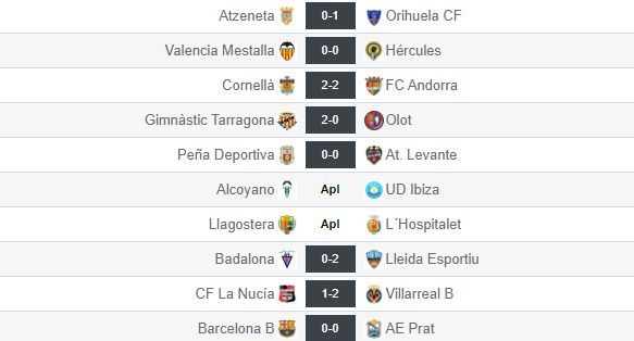 Resultados de la jornada 3 del grupo III