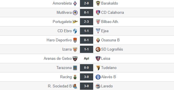 Resultados del grupo II de Segunda División 'B'