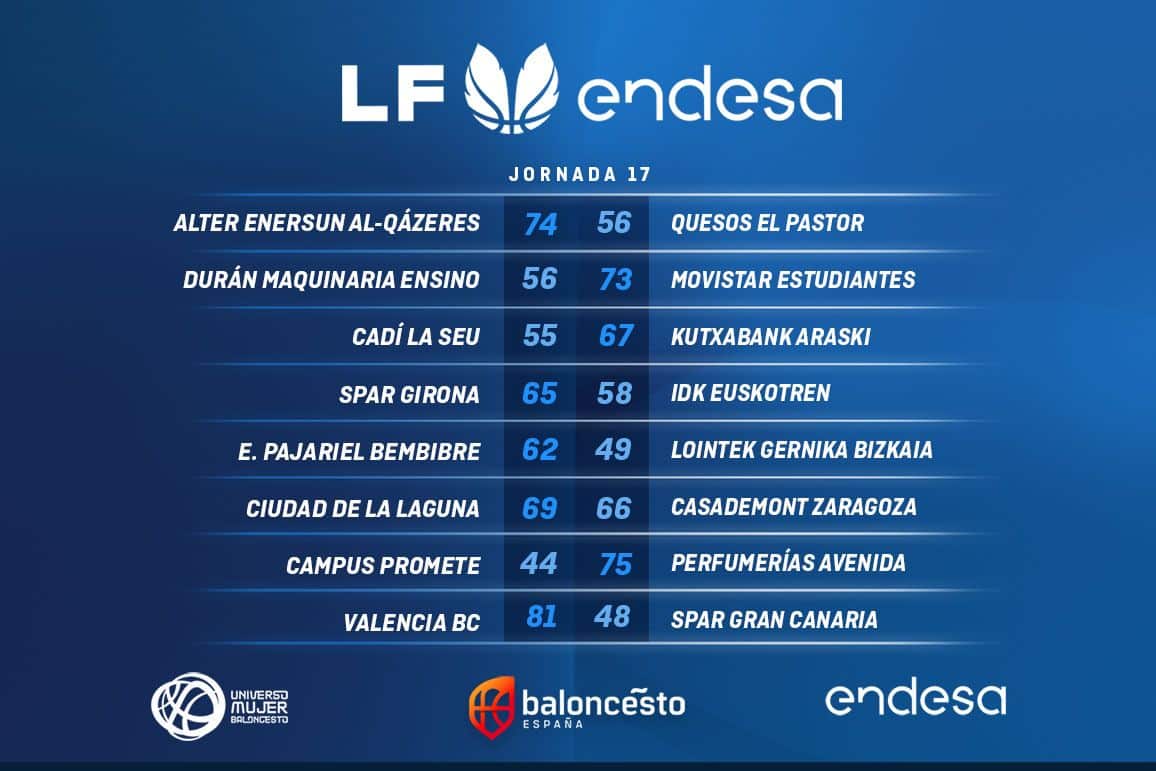 Jornada 17