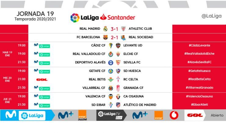 Señalamientos horarios para la jornada 19 de LaLiga Santander