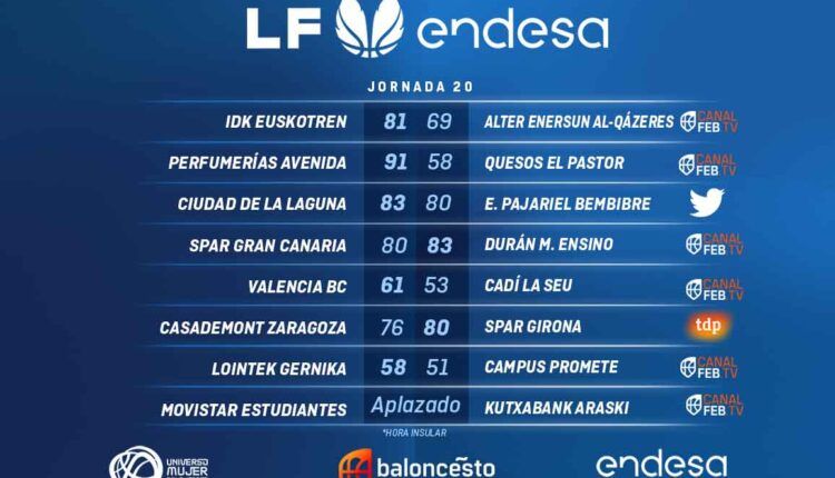 J20 resultados Filomena