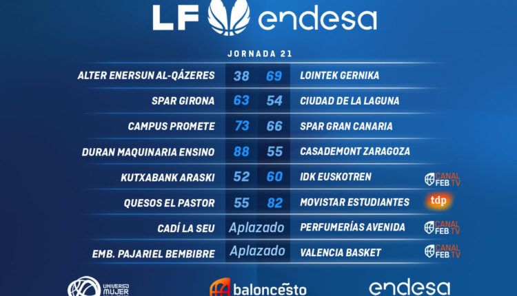 2 aplazados Jornada 21 LF
