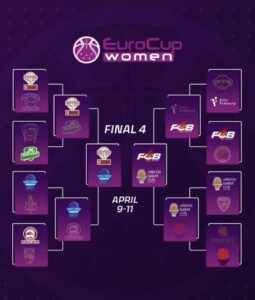 Final Four de EuroCupW