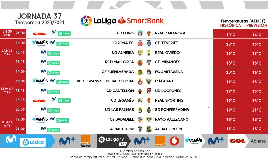 Horarios Jornada 37