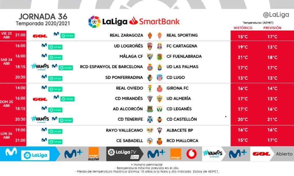 Horarios de la jornada 36 de LaLiga SmartBank