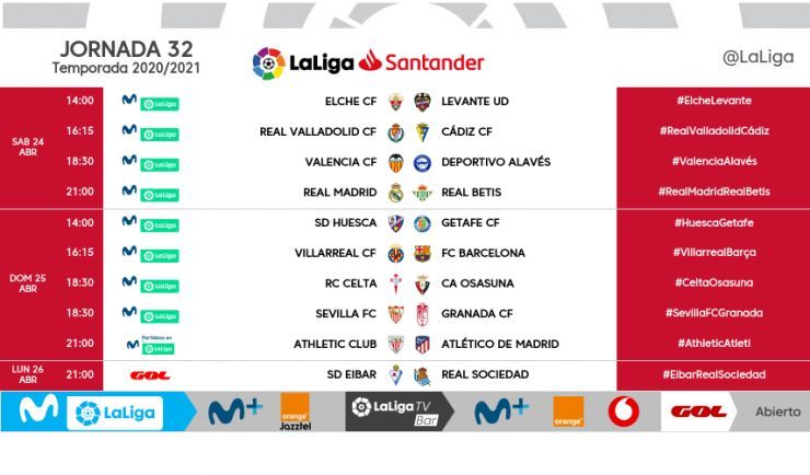 Horarios de la jornada 32