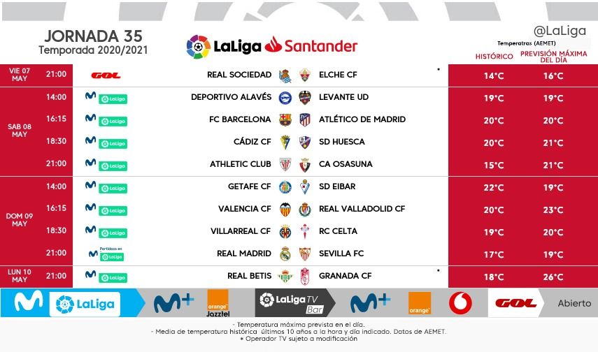 Horarios de la jornada 35 en LaLiga Santander