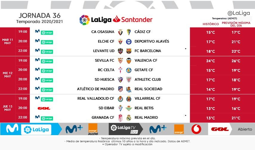 Horarios de la jornada 36