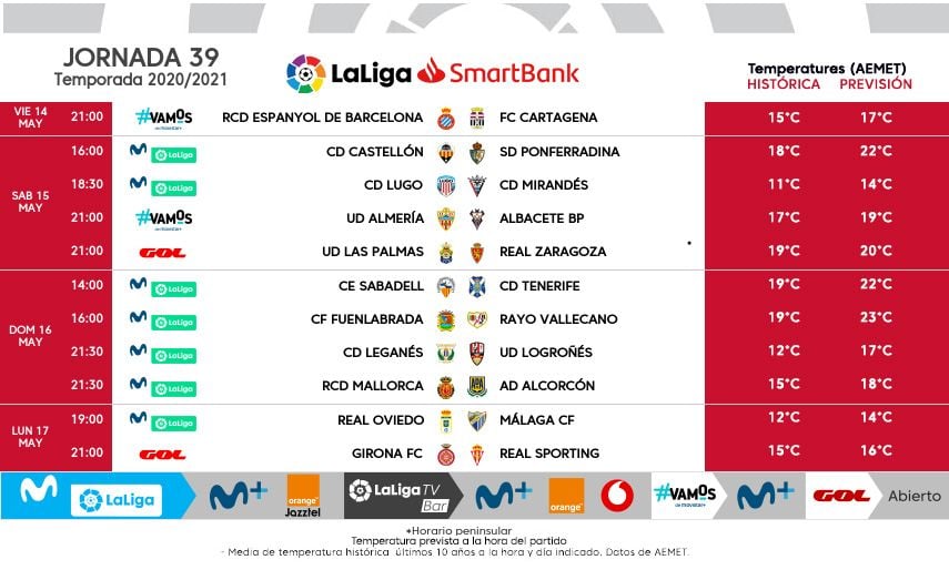 Horarios de la jornada 39 en LaLiga SmartBank