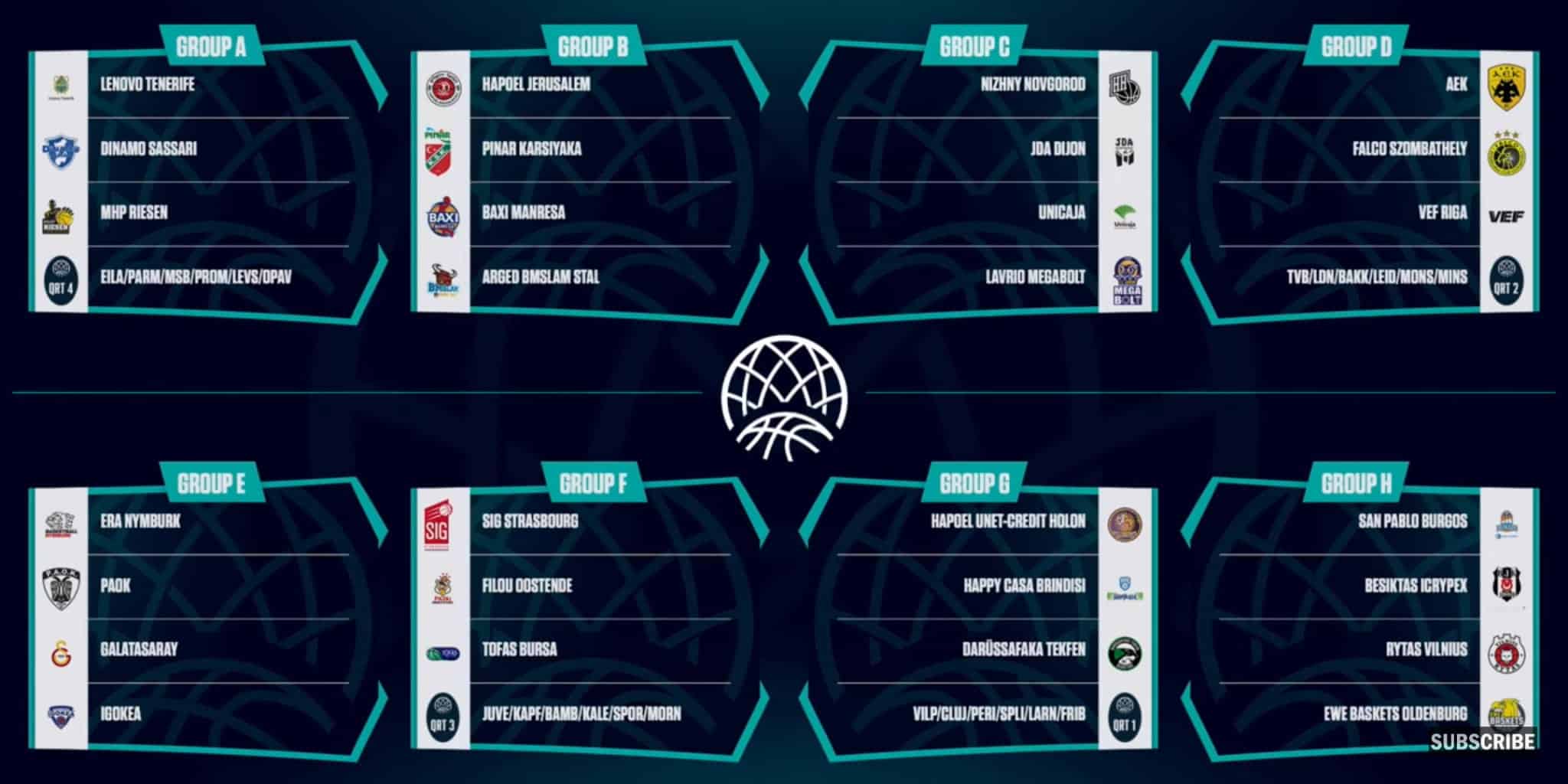 Definidos los grupos de la Basketball Champions League