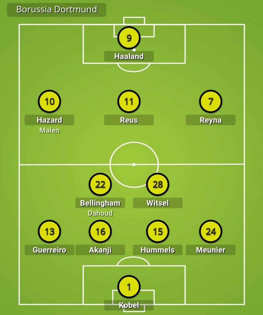 Plantilla actual borussia dortmund