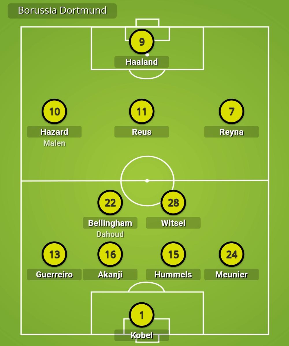 Plantilla borussia dortmund 2023