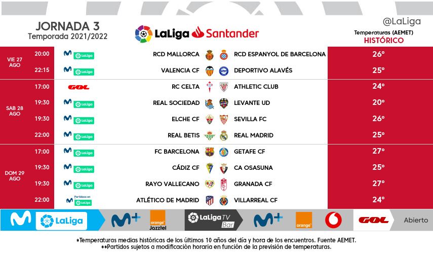 Horarios jornada 3