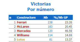 Datos de una loca carrera en Rusia