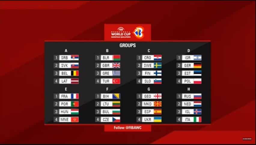 Grupos de clasificación en las Ventanas FIBA para el Mundial de Japón, Filipinas e Indonesia 2023. Foto: Federación Española de Baloncesto.