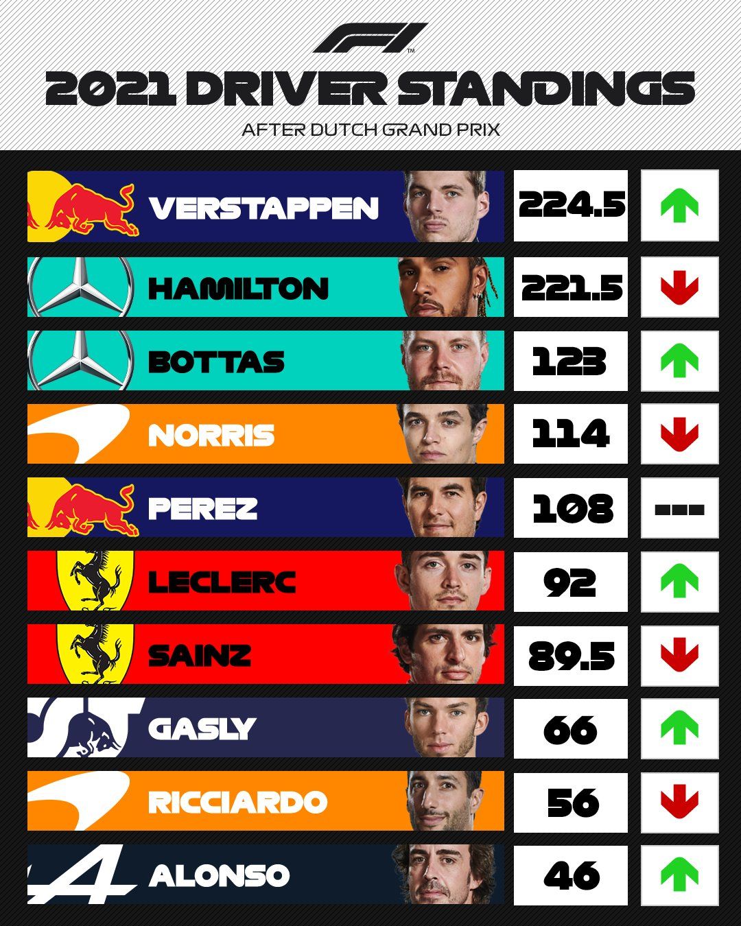 Max Verstappen gana en casa y celebra con su afición Max Verstappen gana en casa y celebra con su afición