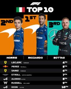 McLaren regresó a lo más alto en el templo de la velocidad McLaren regresó a lo más alto en el templo de la velocidad