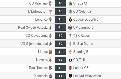 Resultados de la jornada 3 del grupo II de Tercera RFEF