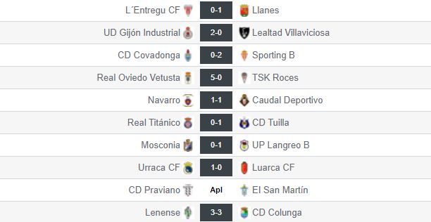 Resultados de la jornada 1 en el grupo II de Tercera RFEF