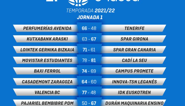 Valencia Líder Resultados J1