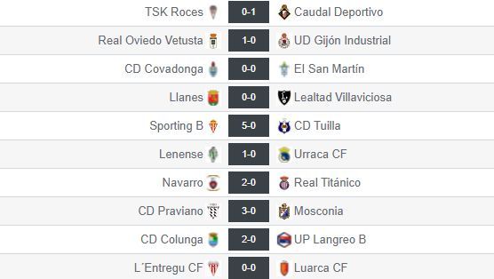 Resultados de la novena jornada del grupo II de Tercera RFEF