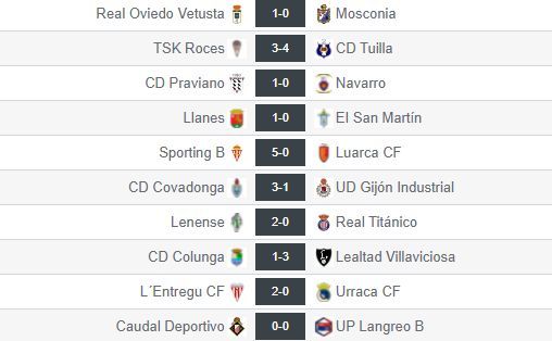 Resultados de la jornada 11 en el grupo II de Tercera División