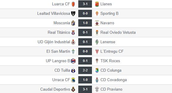 Resultados de la jornada 10 en el grupo II de Tercera RFEF