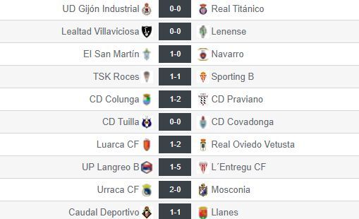 Resultados de la sexta jornada en el grupo II de Segunda RFEF