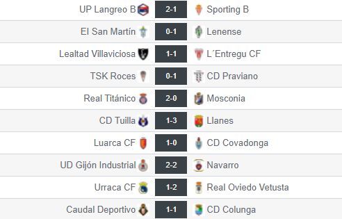 Resultados de la jornada 8