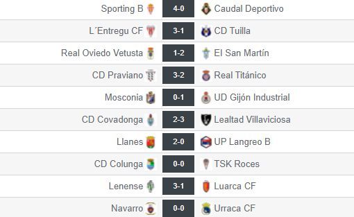 Resultados de la jornada 7 en el grupo II de Tercera RFEF