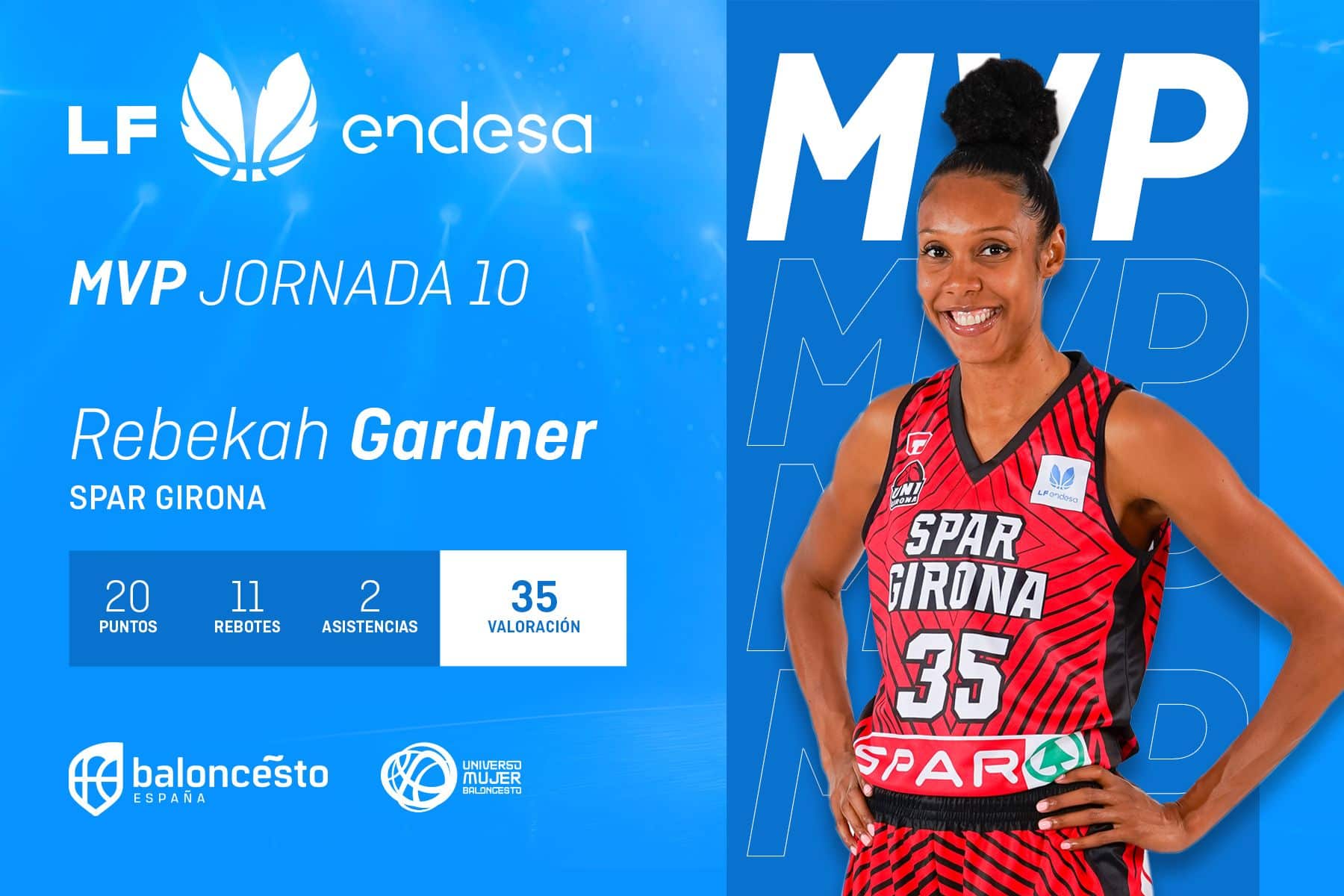 uni Girona - Gardner