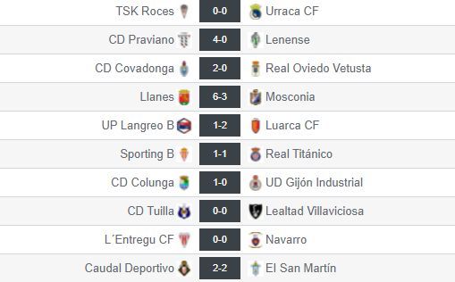 Resultados de la jornada 15 del grupo 2 de Tercera RFEF