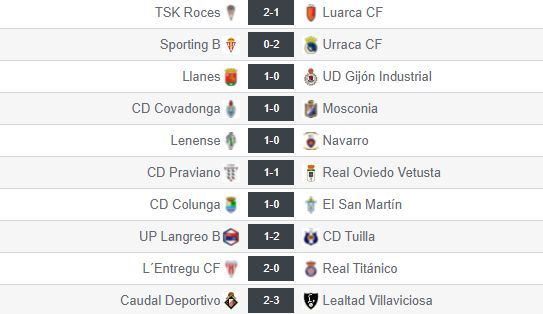 Resultados de la jornada 13 en el grupo II de Tercera División