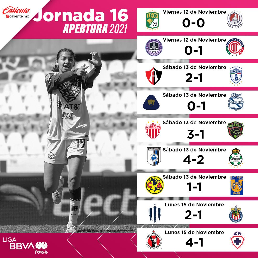 Resumen jornada 16 liga MX Femenil Grada3.COM