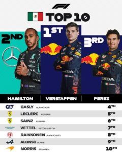 Max Verstappen y Red Bull dan el golpe de autoridad y vencen en México Max Verstappen y Red Bull dan el golpe de autoridad y vencen en México