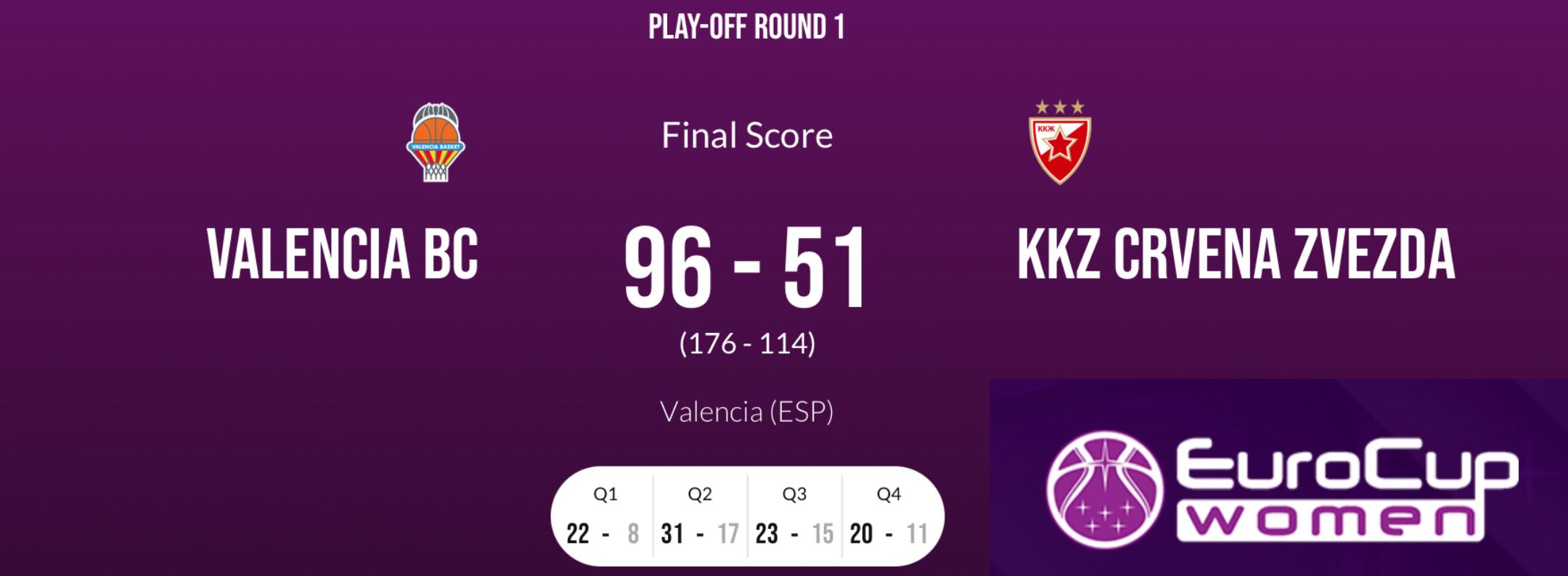 KKZ Crvena Zvezda - EuroCup Women 