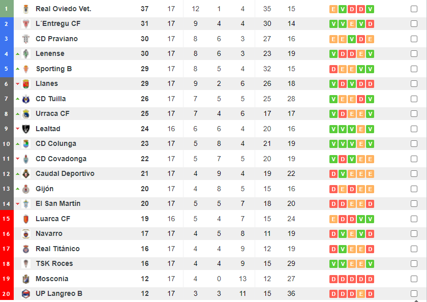 Tabla Tercera