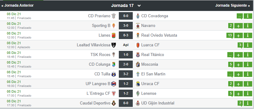 Resultados Tercera