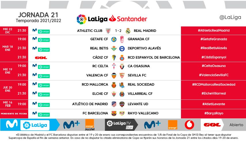 Jornada 21 de LaLiga Santander