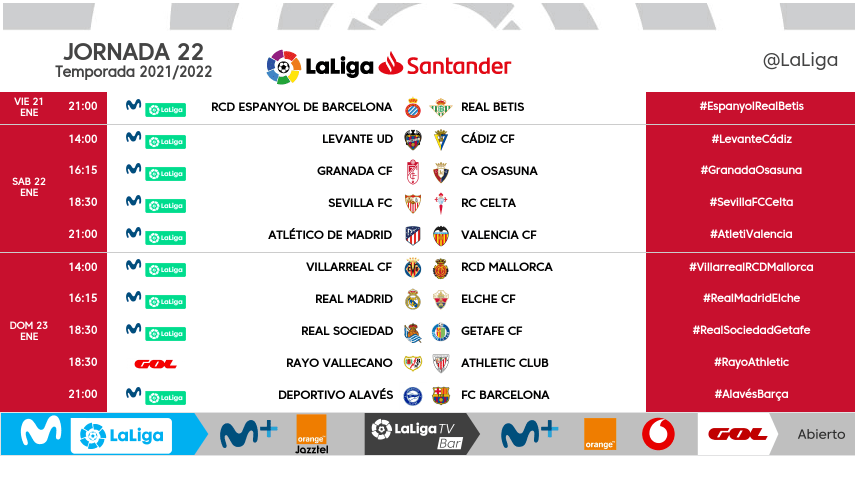 Jornada 22 de LaLiga Santander