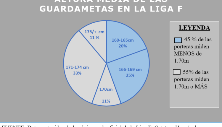 GRAFICO