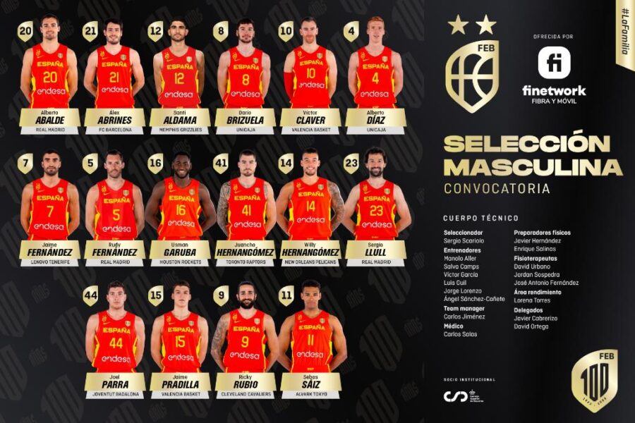 Fuente: Federación Española de Baloncesto.