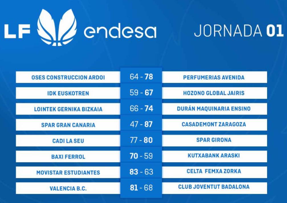 Jornada 1